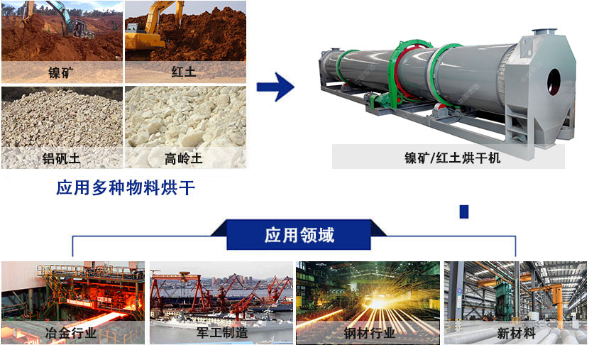 矿渣转筒烘干机