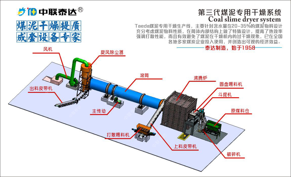 煤泥烘干机
