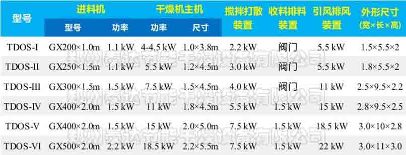 高湿生物质发酵饲料欧式烘干机